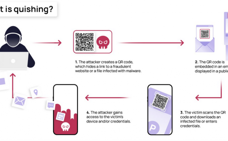pendergrass-consulting-quishing