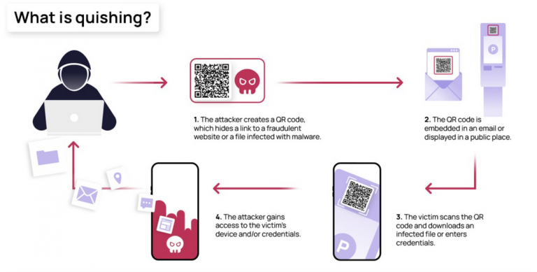Think Before You Scan: From Parking Meters to Phishing, How Criminals Are Weaponizing QR Codes